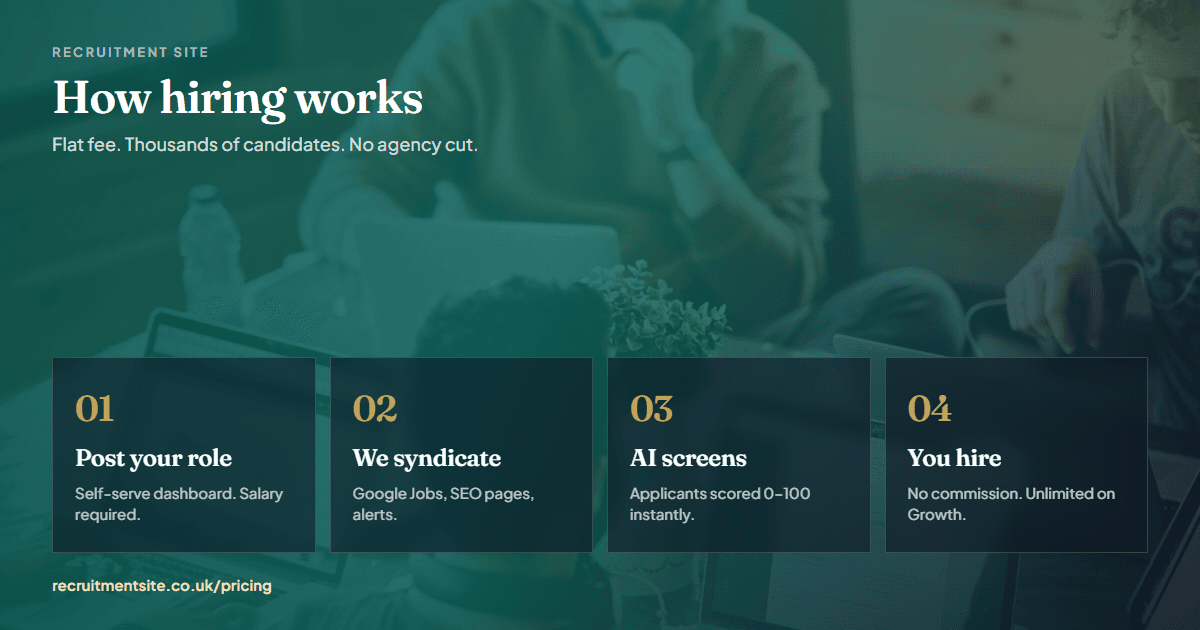 How Recruitment Site hiring works